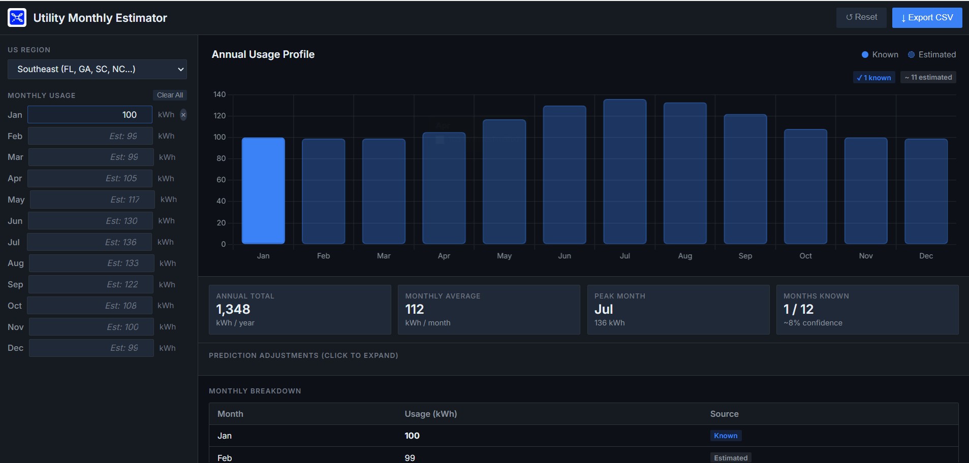 Preview for Consumption Estimate