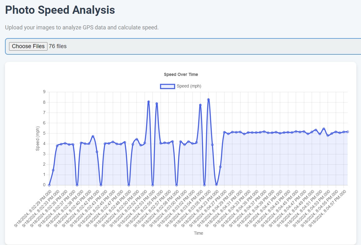 Preview for Drone Speed
