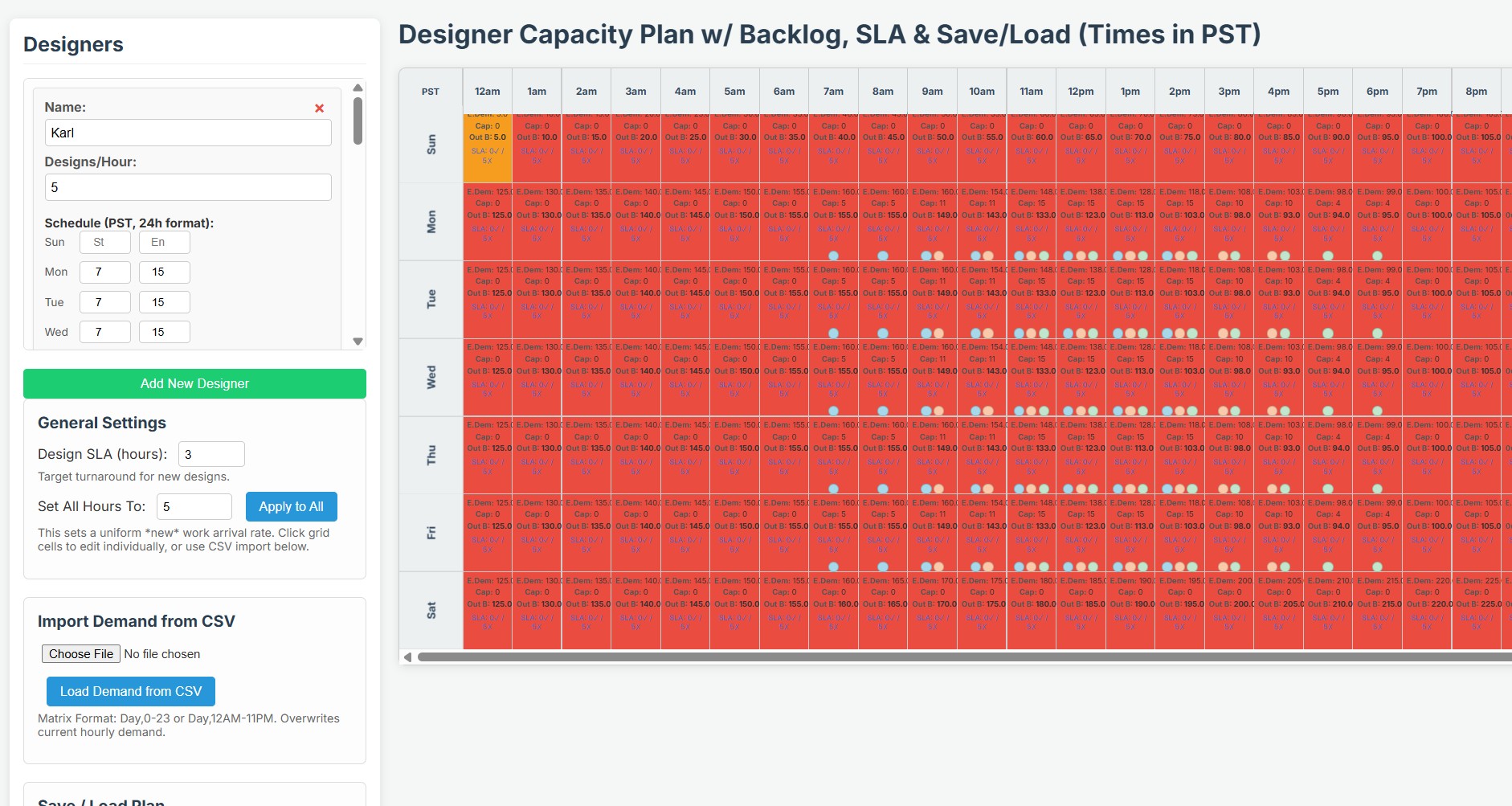 Preview for DS Capacity Visual