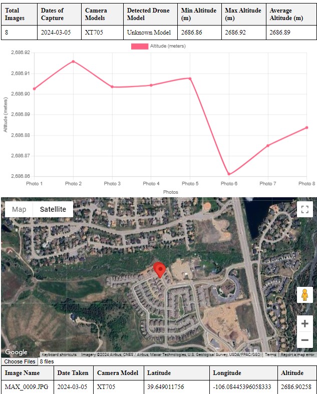 Preview for EXIF Table
